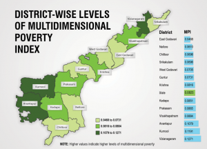 district-wise levels of MPI 