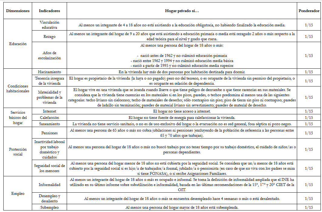 Structure of Uruguay MPI